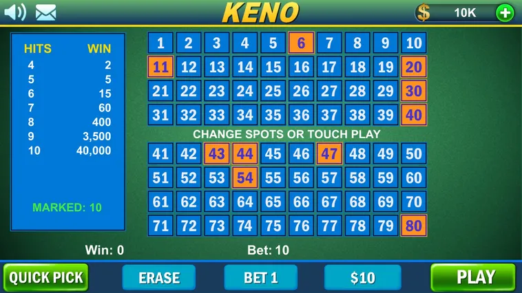 Cách Chơi Game Nhanh Keno IWin Club Chi Tiết Với Nhiều Mẹo Tối Ưu Thắng